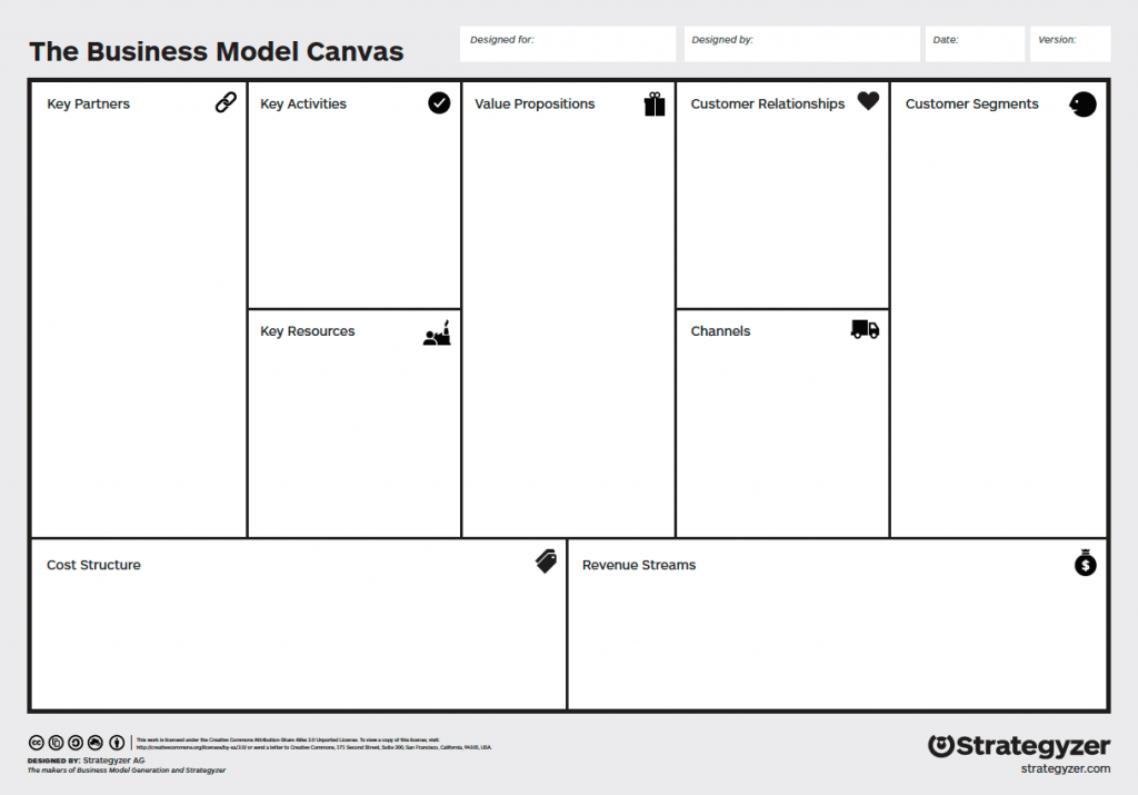 Business Model Canvas for innovation