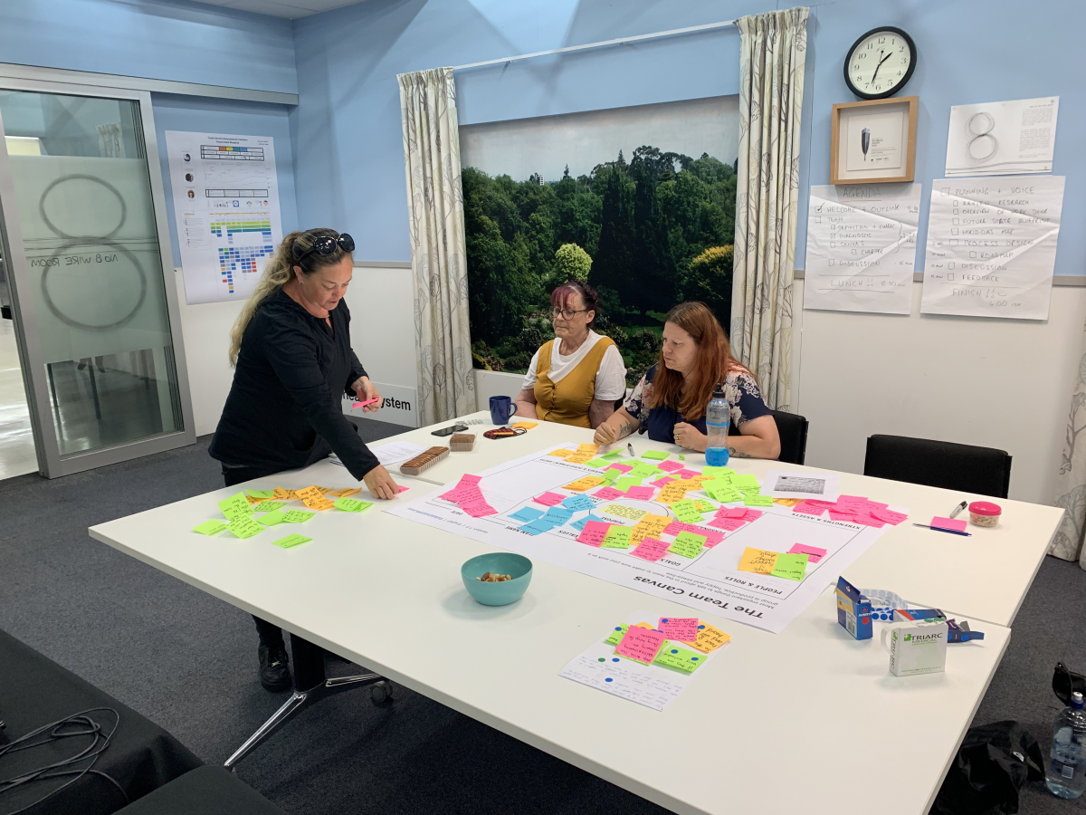 Design Sprint Complete Guide How To Innovate Really Fast