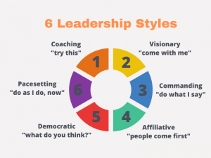 Leaderhip Styles