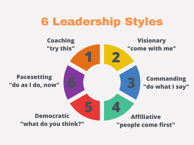 Leaderhip Styles