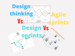 design thinking design sprints