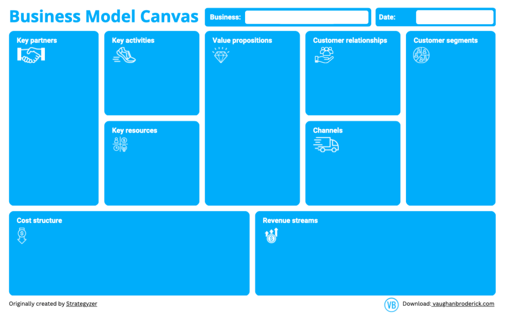 Business Model Canvas Master