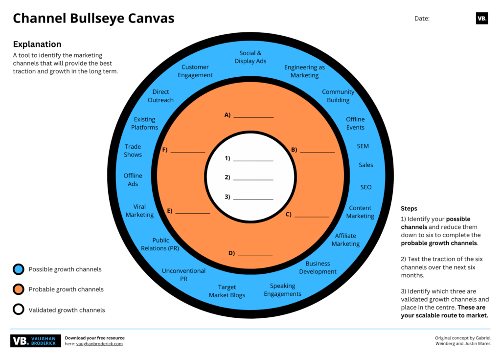 Channel Bullseye Canvas